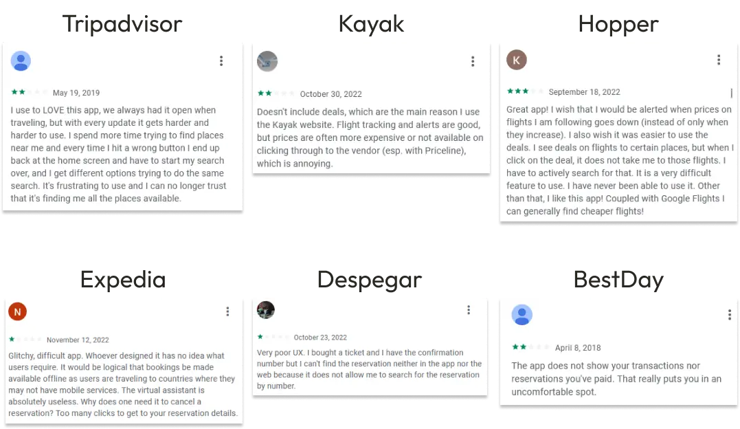Real user reviews from TripAdvisor, Kayak, Hopper, Expedia, Despegar and BestDay