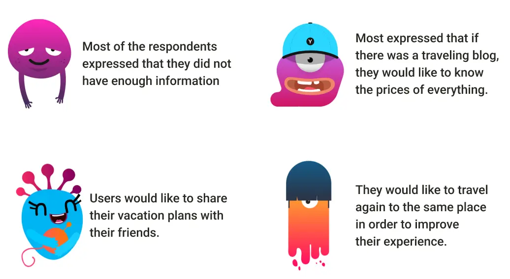 Survey findings: not enough information, pricing, sharing plans with friends, revisiting trips
