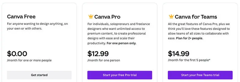 Canva pricing: Free, Pro $12.99/mo, Teams $14.99/mo