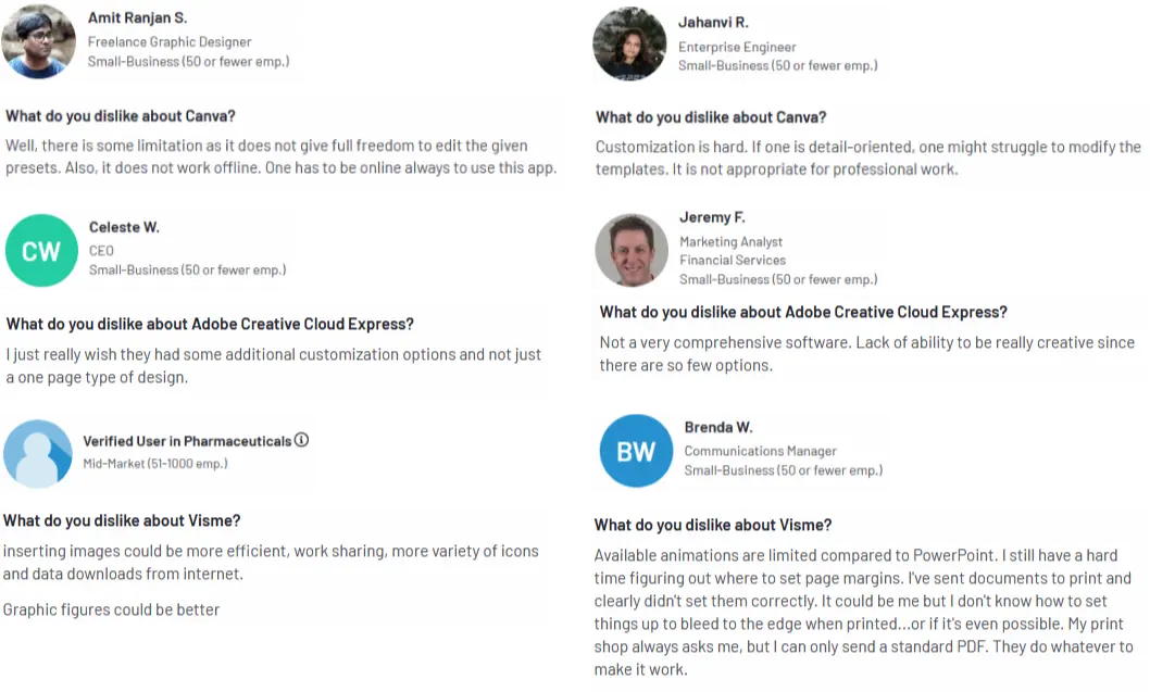 Real user reviews complaining about Canva, Adobe Creative Cloud Express and Visme